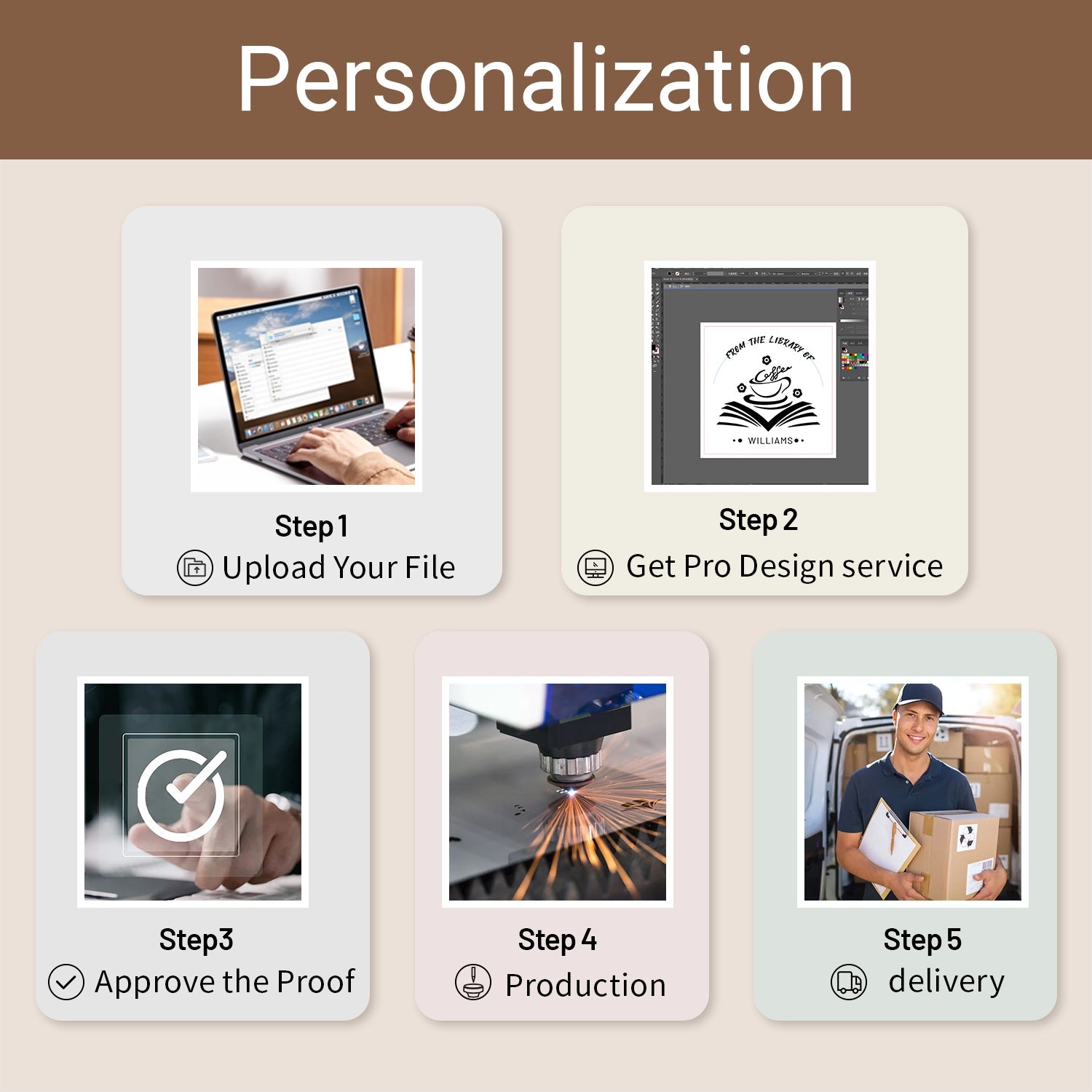Processo de Produto Personalizado Stamprints